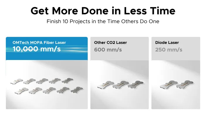Omtech Laser