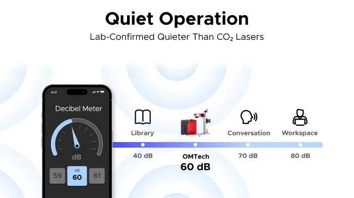 Omtech Laser