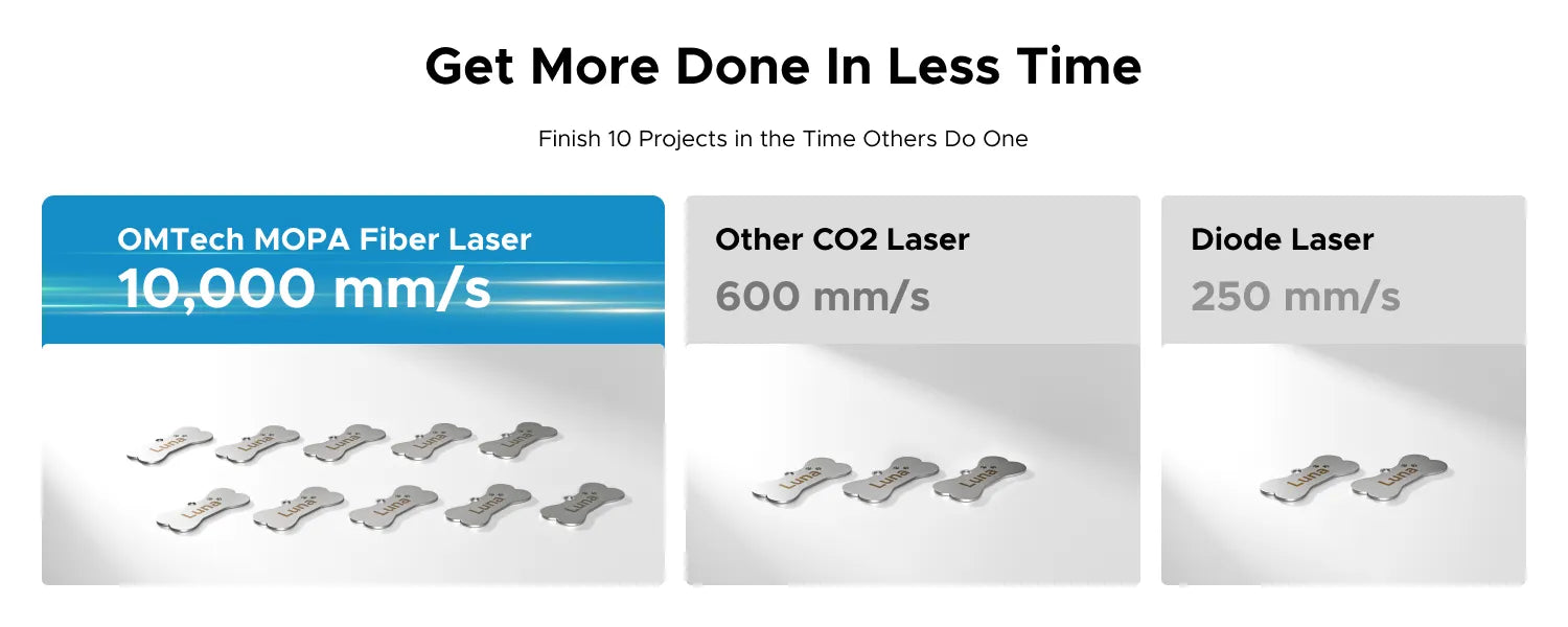 Omtech Laser