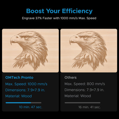 OMTech Pronto 40 80W CO2 Laser Engraver and Cutter With Autofocus - Upgraded Version