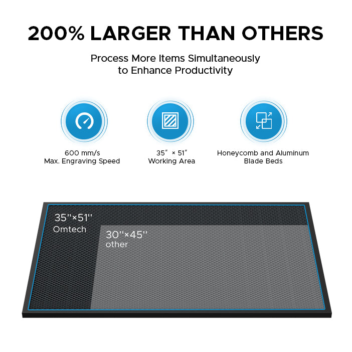 OMTech Maker ZF3551-130 130W CO2 Laser Cutter and Engraver with 35" x 51" Workbed and Dual Laser Tubes and Heads