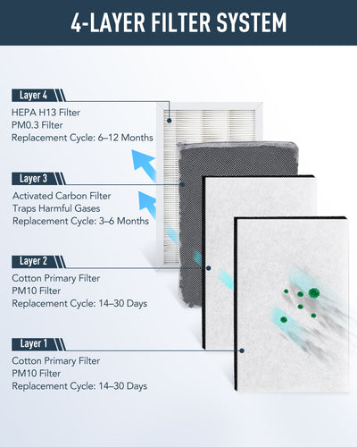 Activated Carbon Filter for CO2 Laser Engraver OMT120 Fume Extractor