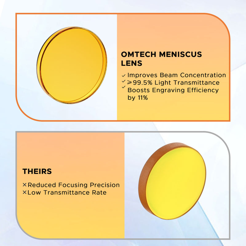 18 mm Meniscus Focus Lens, CVD ZnSe CO2 Laser Engraver Focal Lens for 60W 80W Laser Engraver Cutter