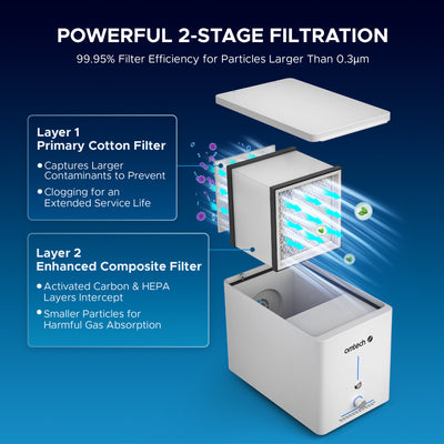 OMTech 60W Fume Extractor, 2 Stage Air Filter System for Laser Engraver