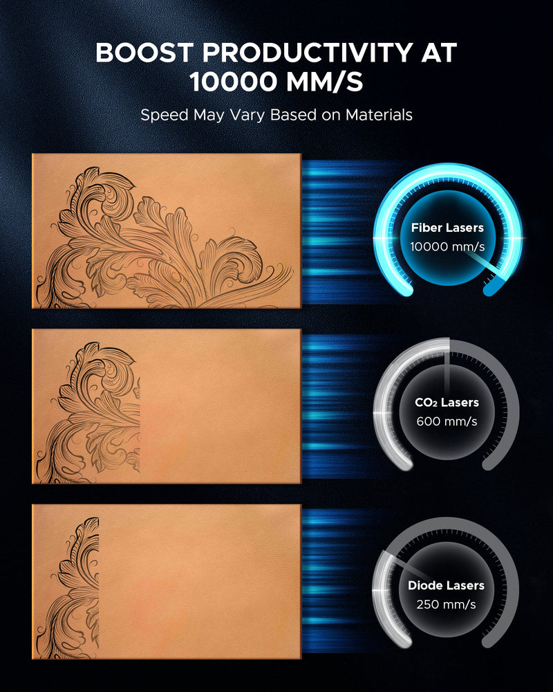 Efficiency Upgrades, Fiber Lasers 10000mm/s、COz Lasers 600mm/s、Diode Lasers 250mm/s, Speed May Vary Based on Materials