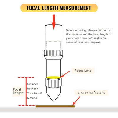 18 mm Meniscus Focus Lens, CVD ZnSe CO2 Laser Engraver Focal Lens for 60W 80W Laser Engraver Cutter