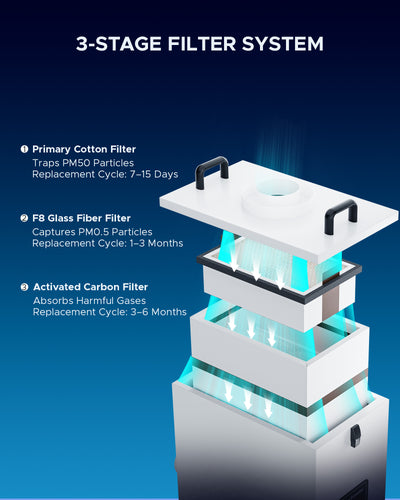 85W Industrial Air Purifier with 3 Layer Air Filter for Laser Engraver