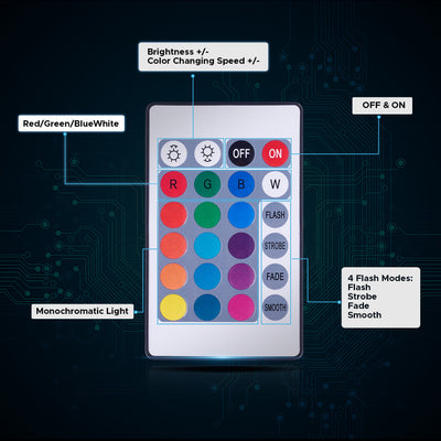 OMTech 12 Sets LED Light Base with Acrylic Blank Sheets, Acrylic LED Light Lamps with Remote Controls, USB Cables, 16 Colors, & 4 Modes