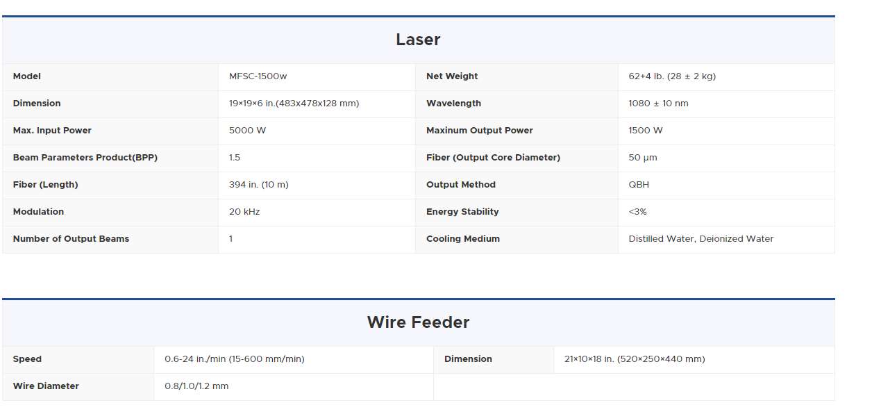 Omtech Laser