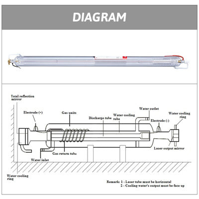 100W CO2 Laser Tube Diagram