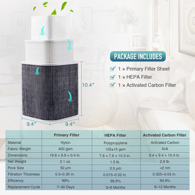 Replacement Filter Set for XF250 Fume Extractors