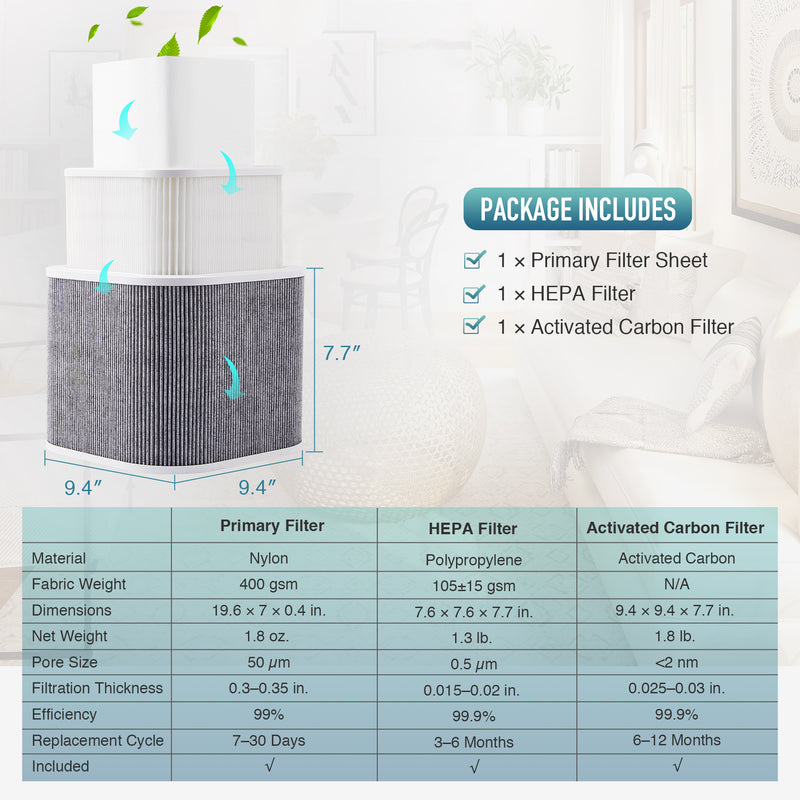 Replacement Filter Set for XF180 Fume Extractors