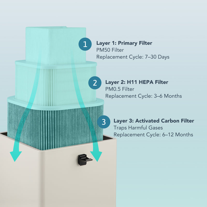 Replacement Filter Set for XF250 Fume Extractors