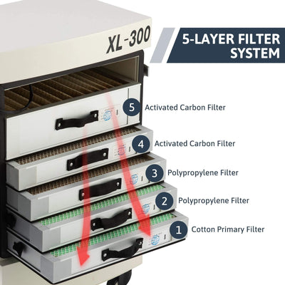 330W 5-Stage Filter Fume Extractor and Air Purifier