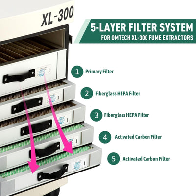 2pc Replacement Activated Carbon Filter Pack for XL300 Fume Extractors