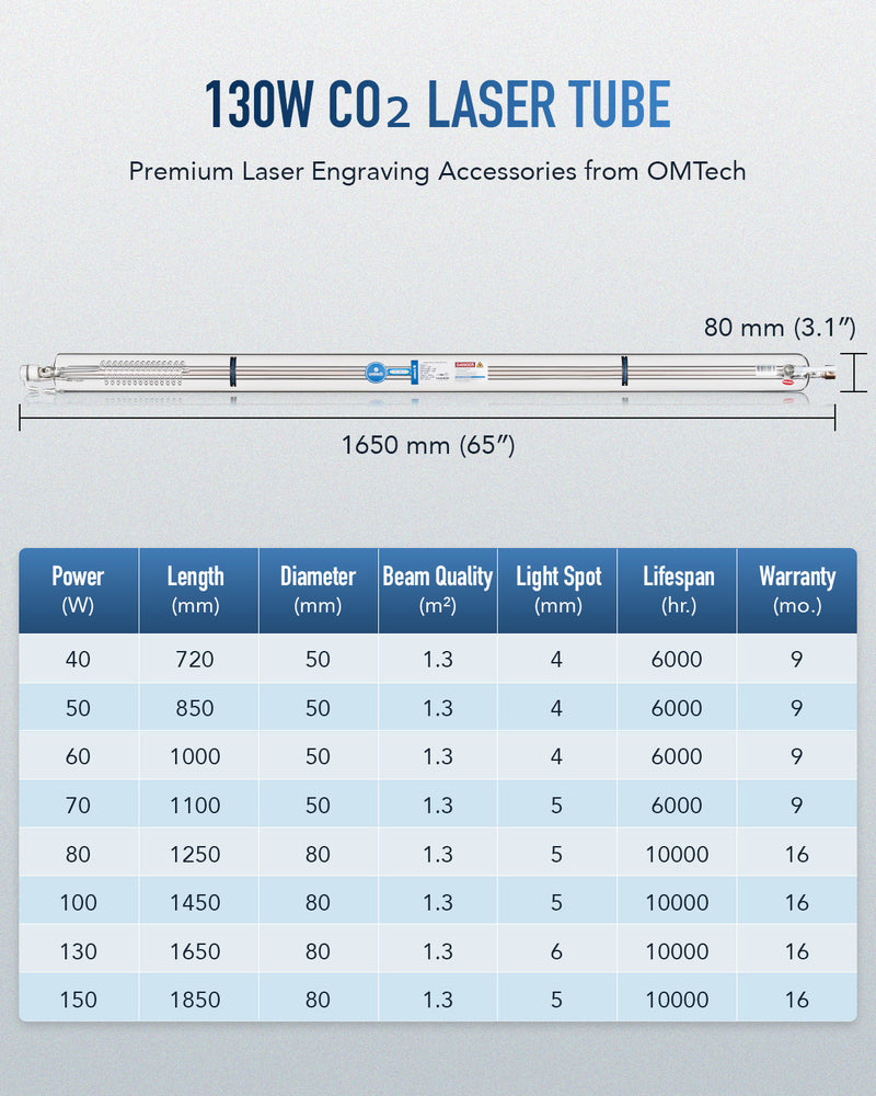 130W CO2 Laser Tube with Borosilicate Glass for Laser Engraver & Cutter Machine