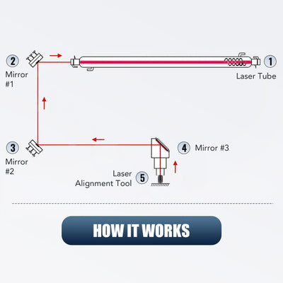 Laser Alignment Tool for CO2 Laser Engraver Mirror Alignment