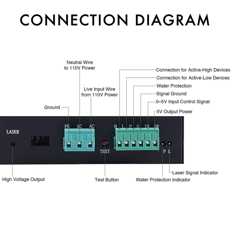 50W Laser Power Supply for CO2 Laser Engraving Machine Connection Diagram