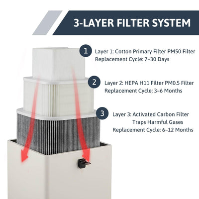 80W 3 Layer Filter System Fume Extractor and Air Purifier