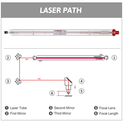A4S CO2 Laser Tube for Laser Engraver Laser Path