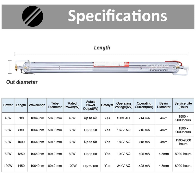 CO2 Laser Tube for Laser Engraver Cutting Machine Specifications Chart