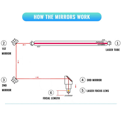 How The Molybdenum Laser Engraving Mirror Work