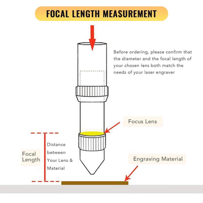 20mm CVD ZnSe Focal Focus Lens for 100W- 130W Laser Engraver Cutter
