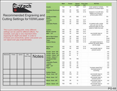 LightBurn Full Course - OMTech Laser