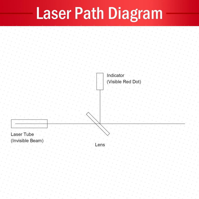 Red Beam Indicator