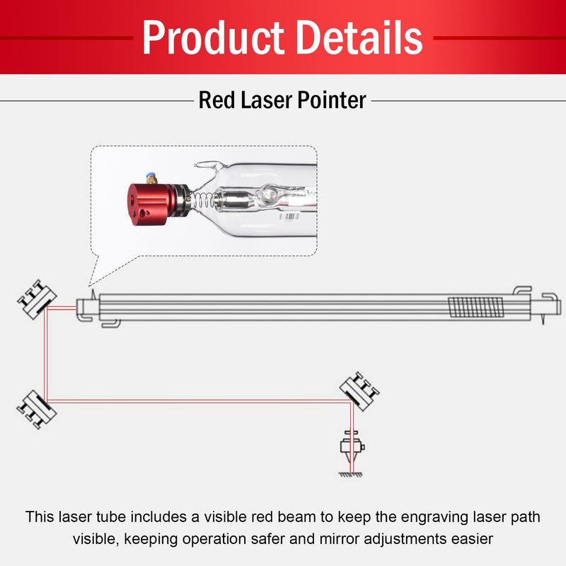 Red Beam Indicator