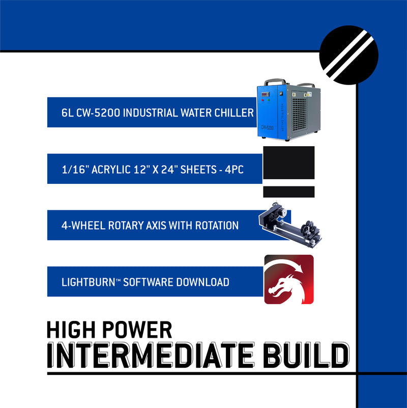 High Power Intermediate Build