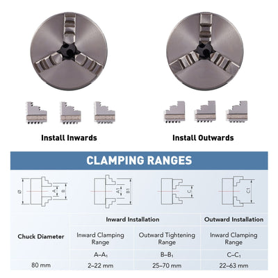 rotary-axis-clamping-ranges